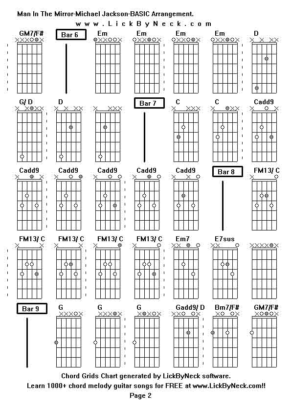 Chord Grids Chart of chord melody fingerstyle guitar song-Man In The Mirror-Michael Jackson-BASIC Arrangement,generated by LickByNeck software.